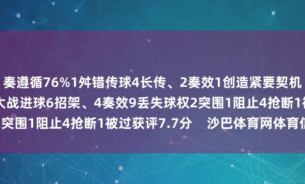 奏遵循76%1舛错传球4长传、2奏效1创造紧要契机1射门、0射正1点球大战进球6招架、4奏效9丢失球权2突围1阻止4抢断1被过获评7.7分    沙巴体育网体育信息