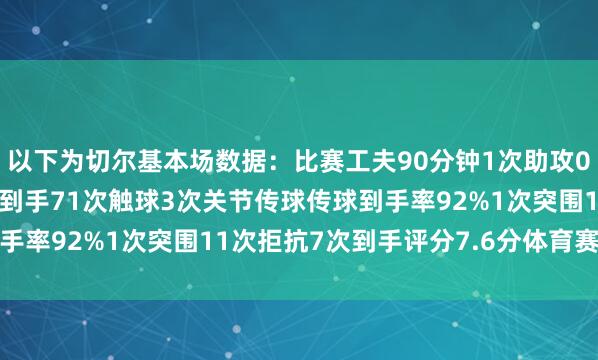 以下为切尔基本场数据：　　比赛工夫90分钟　　1次助攻　　0射门　　7次过东谈主5次到手　　71次触球　　3次关节传球　　传球到手率92%　　1次突围　　11次拒抗7次到手　　评分7.6分体育赛事直播