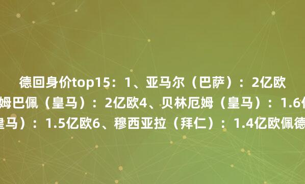 德回身价top15：　　1、亚马尔（巴萨）：2亿欧　　哈兰德（曼城）：2亿欧　　姆巴佩（皇马）：2亿欧　　4、贝林厄姆（皇马）：1.6亿欧　　5、维尼修斯（皇马）：1.5亿欧　　6、穆西亚拉（拜仁）：1.4亿欧　　佩德里（巴萨）：1.4亿欧　　8、萨卡（阿森纳）：1.3亿欧　　奥利塞（拜仁）：1.3亿欧　　10、帕尔默（切尔西）：1.2亿欧　　赖斯（阿森纳）：1.2亿欧　　伊萨克（利物浦）：1.2亿欧　　巴尔韦德（皇马）：1.2亿欧　　14、维尔茨（利物浦）：1.1亿欧　　凯塞多（切尔西）：1.1亿欧体育录像/图片